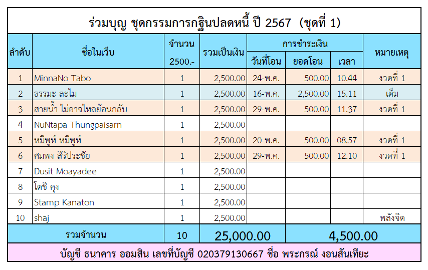 กฐินปลดหนี้ 1.png