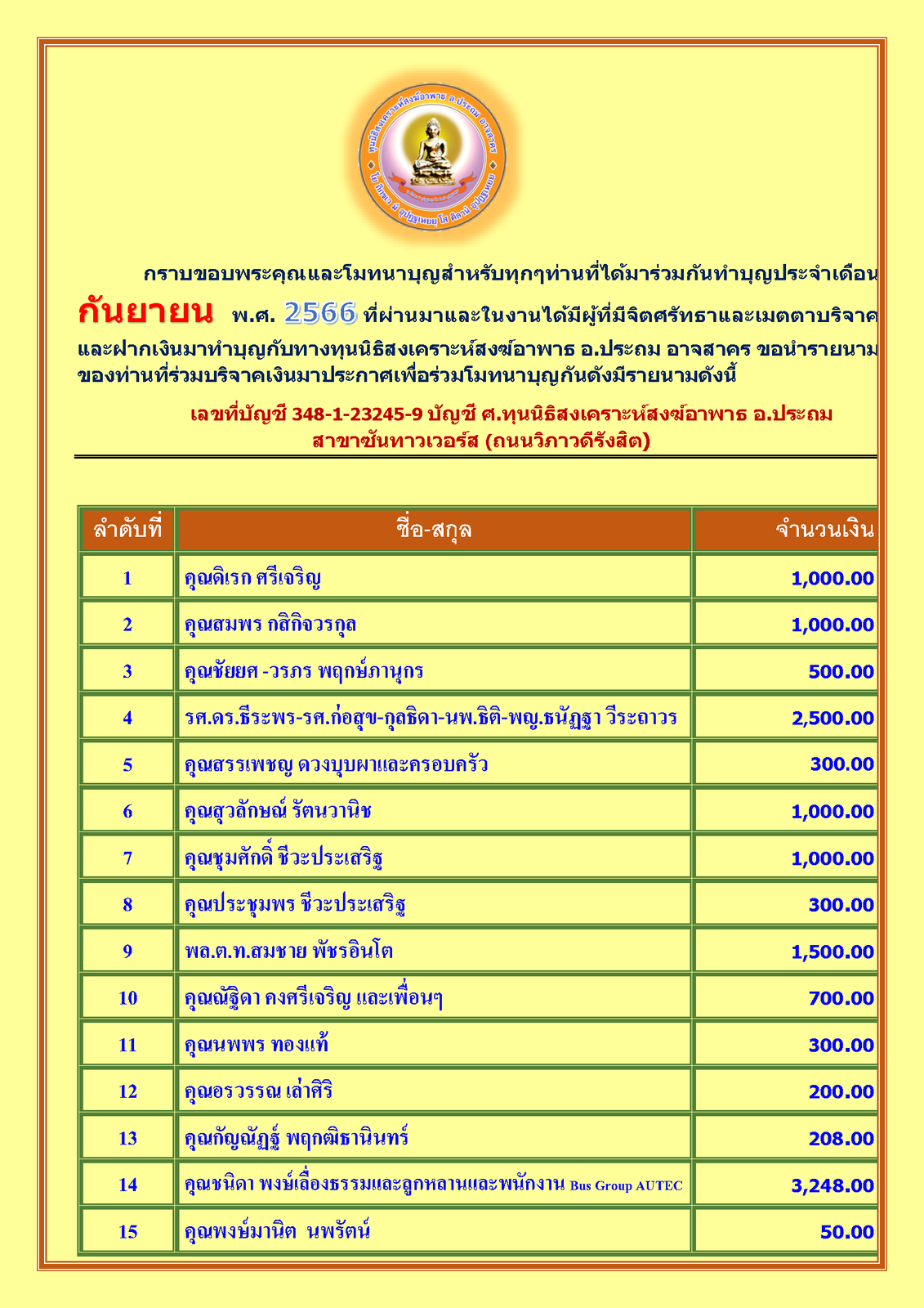 สรุปรายชื่อทำบุญสงเคราะห์สงฆ์อาพาธ เดือน กันยายน พศ 2566_Page_1.png