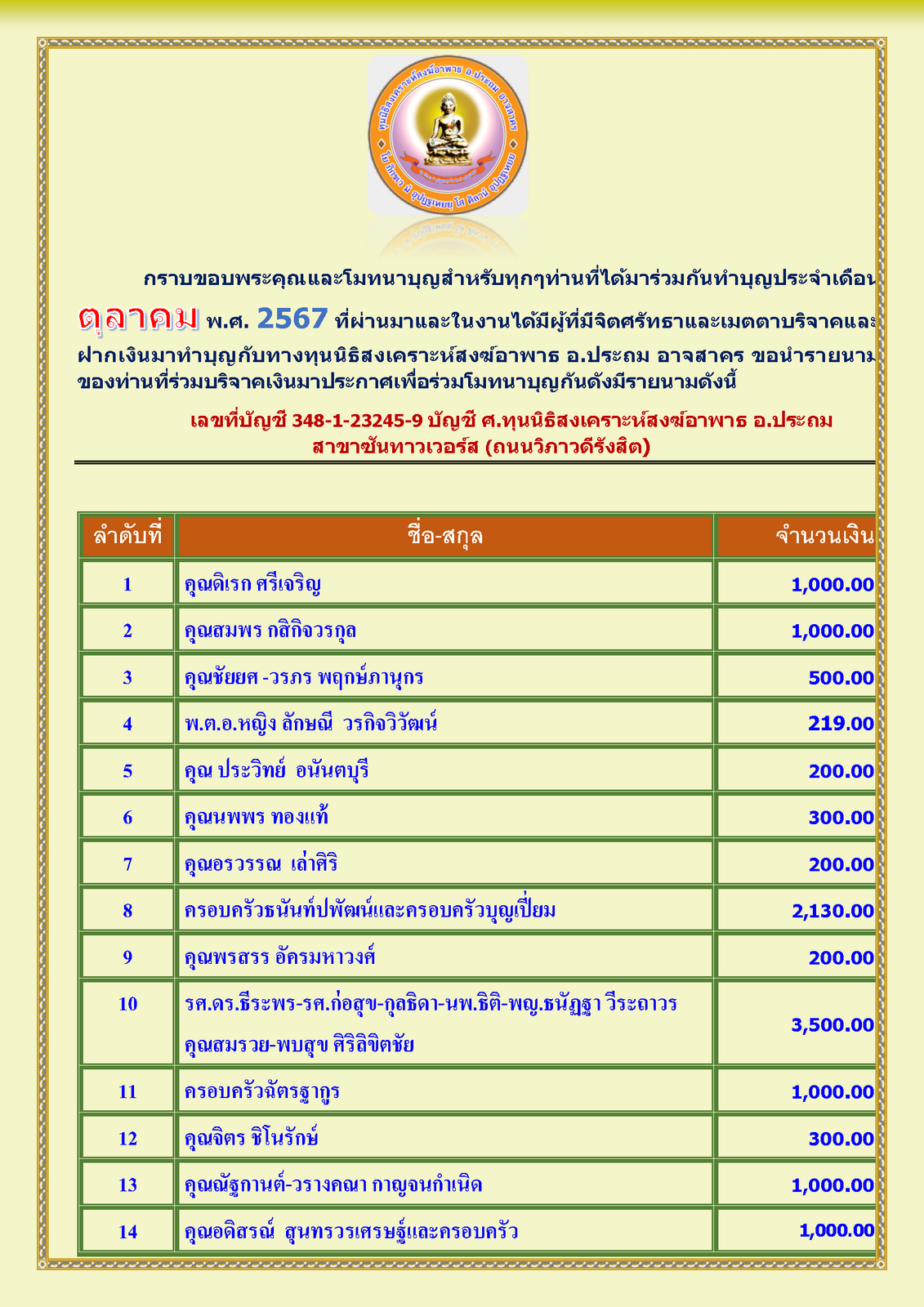 สรุปรายชื่อทำบุญสงเคราะห์สงฆ์อาพาธ เดือน ตุลาคม พศ 2567_Page_1.png