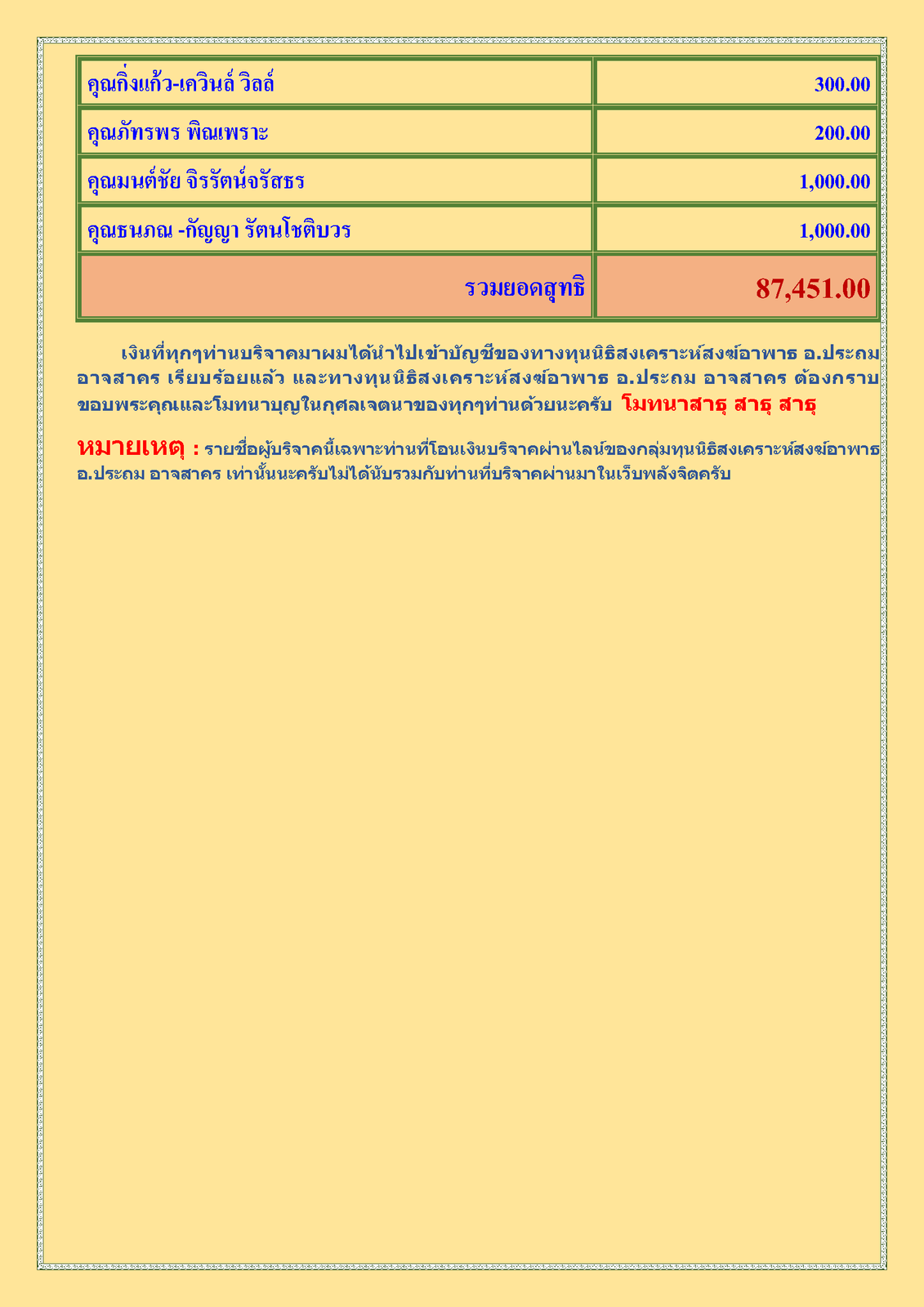 สรุปรายชื่อทำบุญสงเคราะห์สงฆ์อาพาธ เดือน ตุลาคม พ.ศ. 2564_Page_3.png