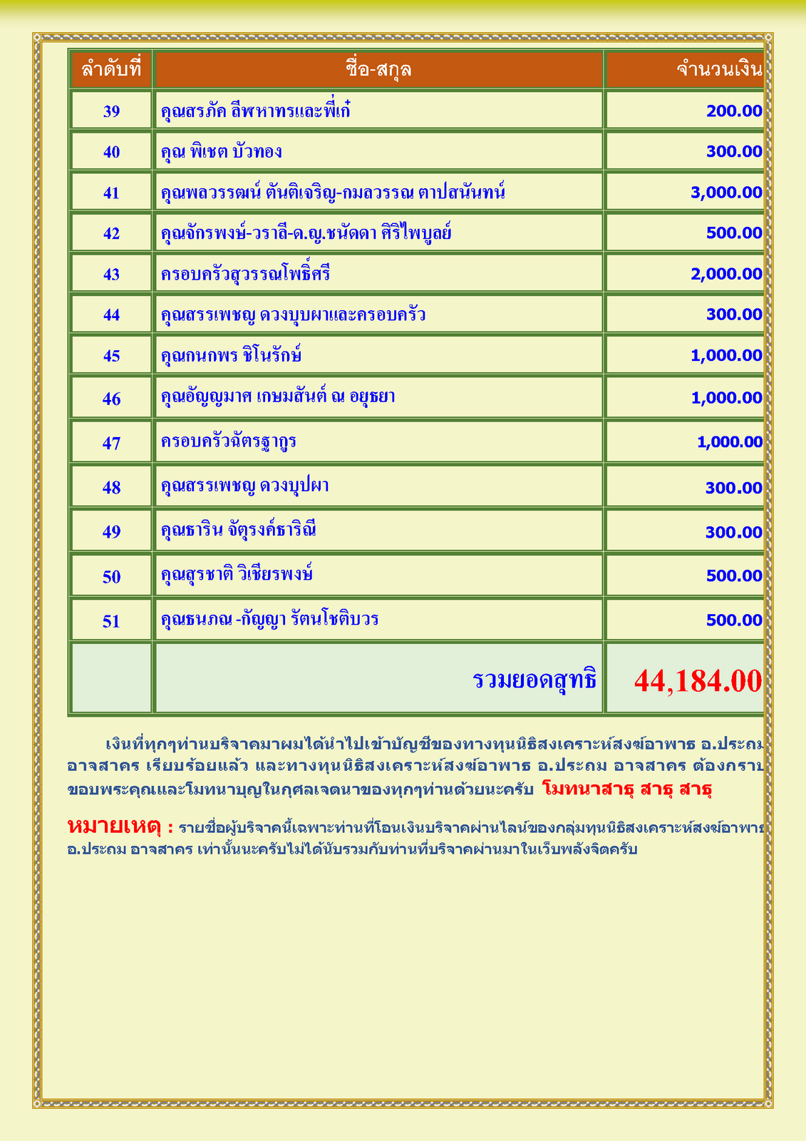 สรุปรายชื่อทำบุญสงเคราะห์สงฆ์อาพาธ เดือน มิถุนายน  พศ 2567_Page_3.png