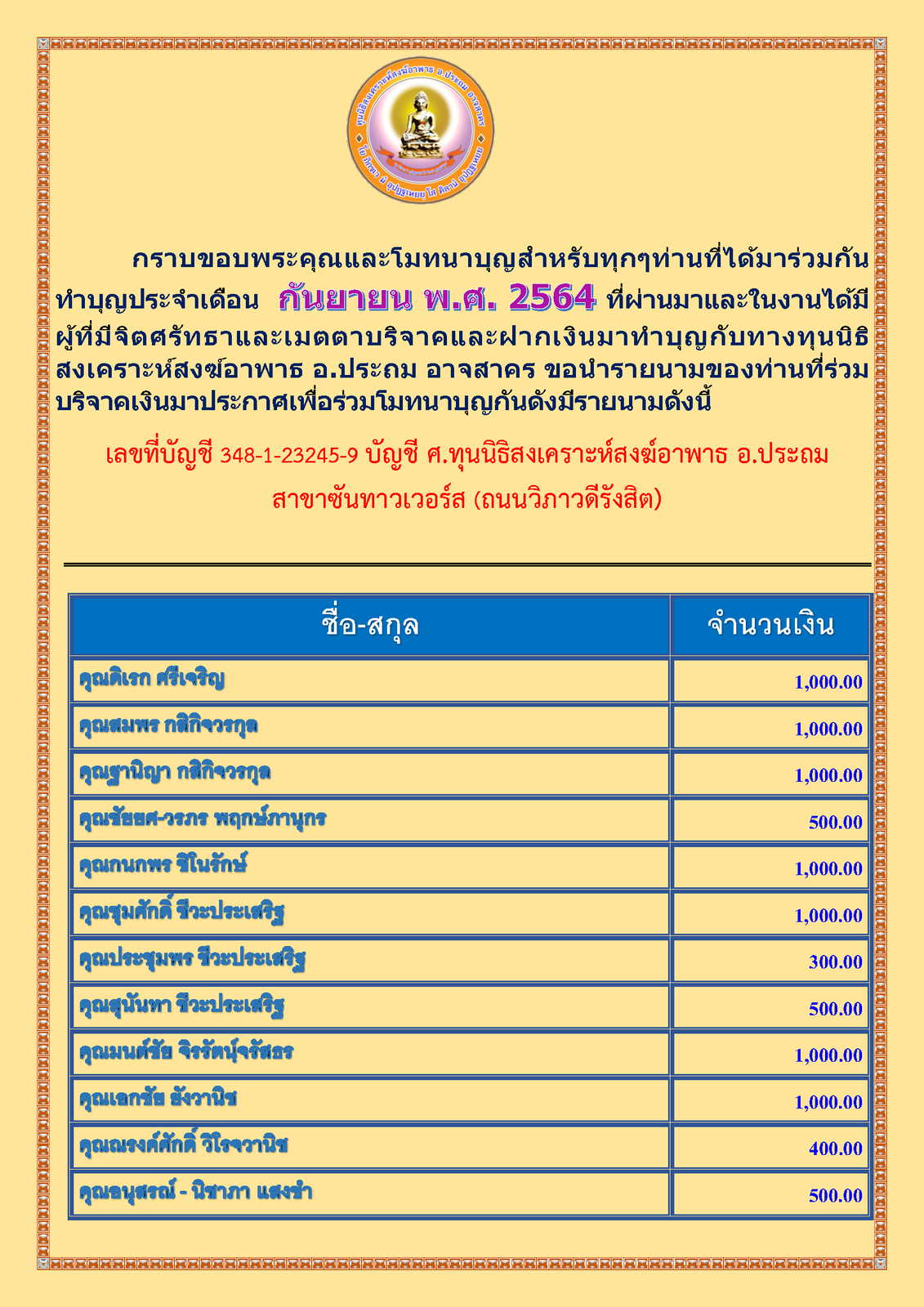 สรุปรายชื่อทำบุญ เดือน กันยายน พศ 2564  ใหม่_Page_1.png