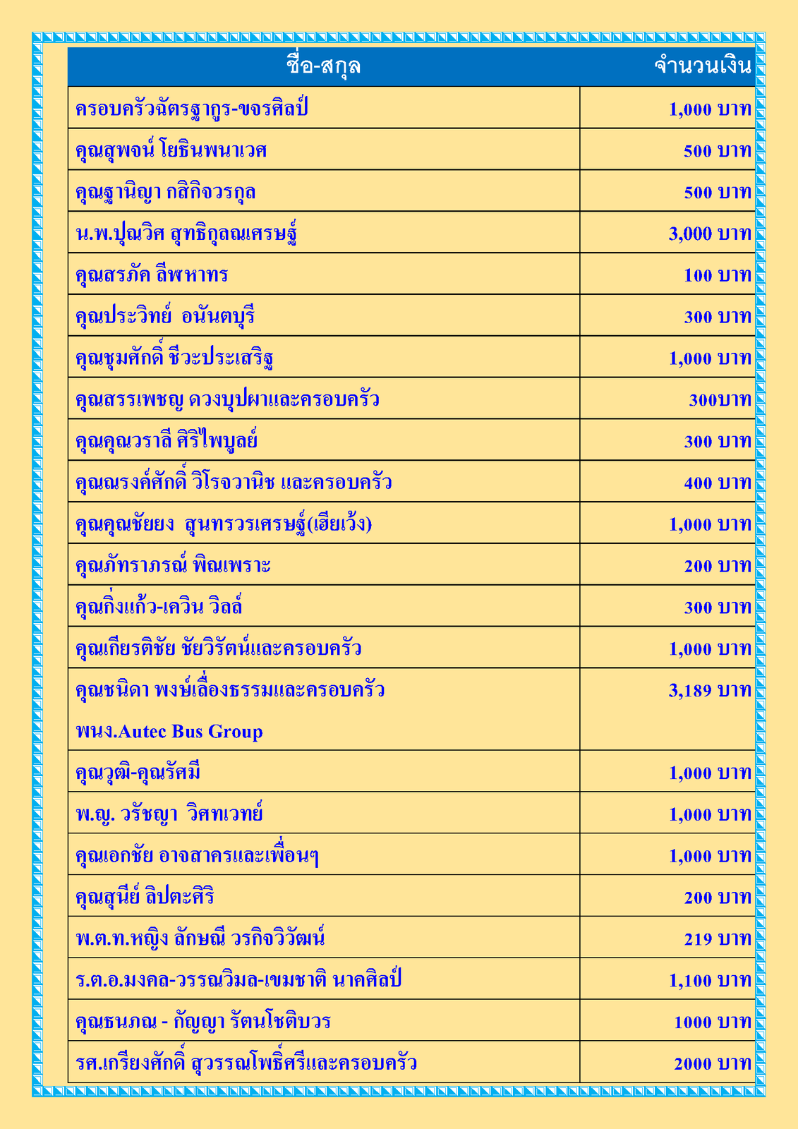 สรุปรายชื่อทำบุญ เดือน ธันวาคม พ.ศ. 2563_Page_2.png