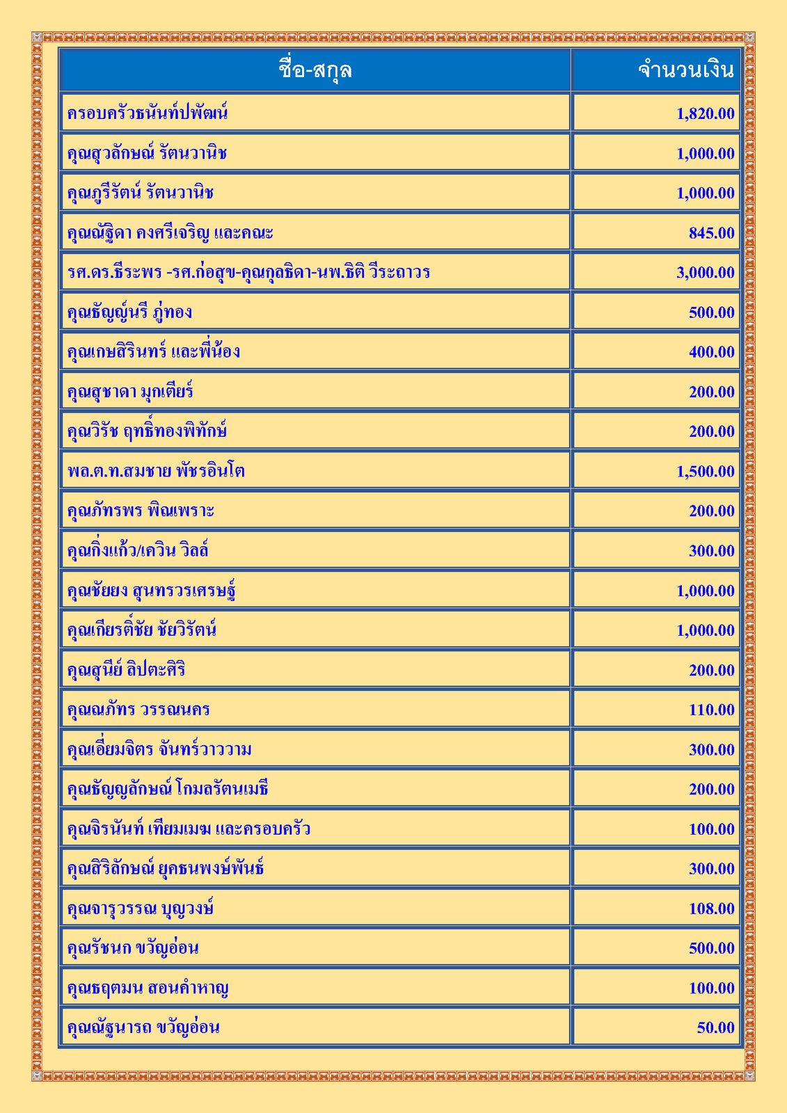 สรุปรายชื่อทำบุญ เดือน มิถุนายน พศ 2564_Page_2.png