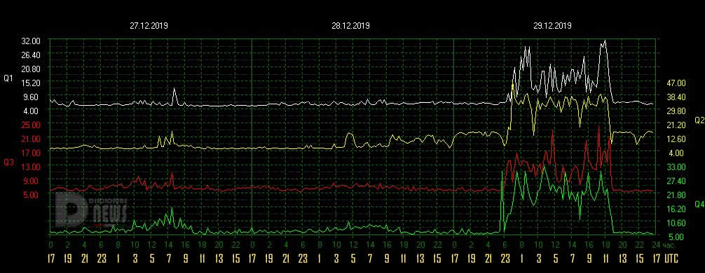 dependencies-quality-schumann-resonance-12-29-2019.jpg