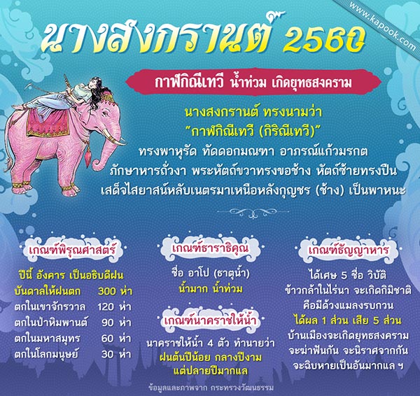 Info-NangSongKran60-2.jpg